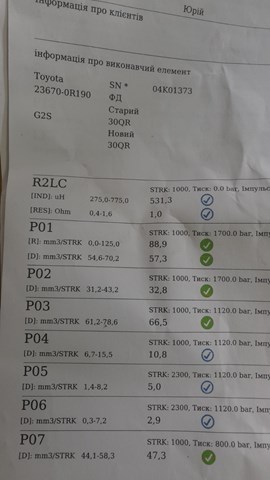 Форсунка вприску палива Тойота Ауріс UKP