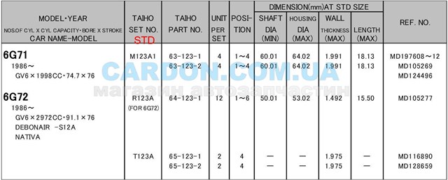 R123astd вкладиші шатунні mitsubishi 3.0 v6 ( 6g72 ) R123ASTD