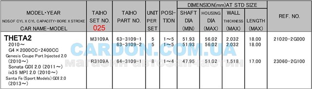 Taiho вкладиші шатунні, 1-й ремонт (+0,25), комплект R3109A025