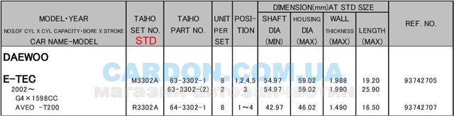 Вкладиші шатунні std ланос 1.5s/1.6d (87409600) R3302ASTD