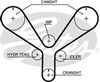 Зубчастий ремінь T286 GATES