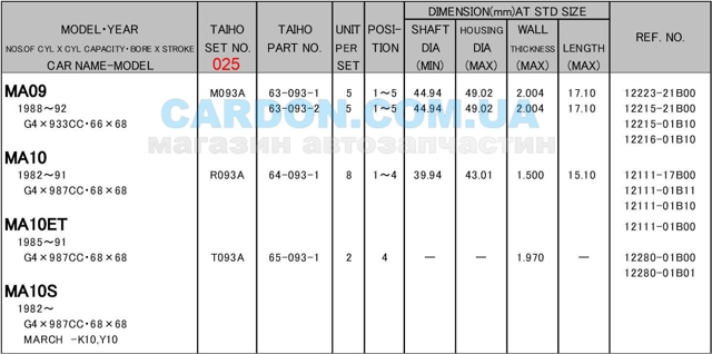 Купити R093A025 Taiho Вкладиші колінвала, шатунні, комплект, 1-й ремонт (+0,25)
