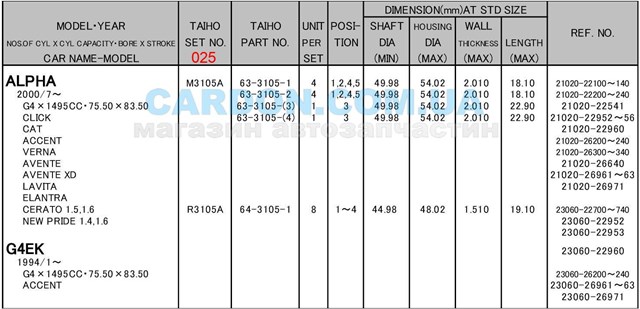 R3105A025 Taiho Вкладиші коленвала, шатунні, комплект, 1-й ремонт (+0,25)