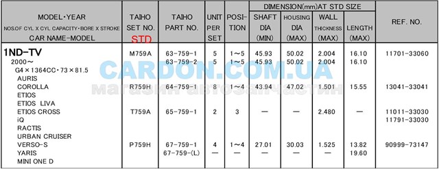 R759HSTD Taiho 