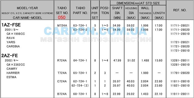 R724A050 Taiho Вкладиші коленвала, шатунні, комплект, 2-й ремонт (+0,50)