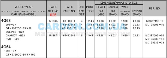 Вкладиші колінвала, корінні, комплект, 1-й ремонт (+0,25) M136025 Taiho