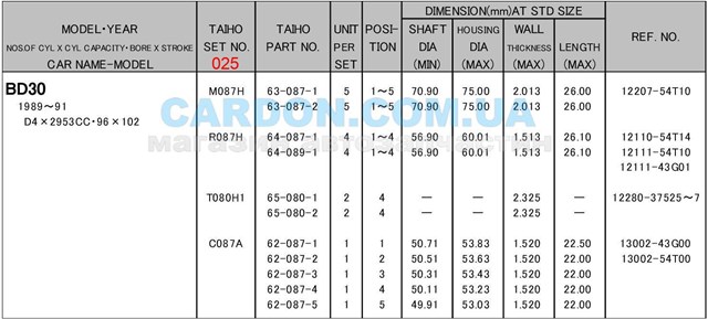 Вкладиші коленвала, корінні, комплект, 1-й ремонт (+0,25) Taiho M087H025 ціна, від 14.58 USD