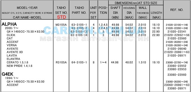 R3105ASTD Taiho Підшипник шатуна