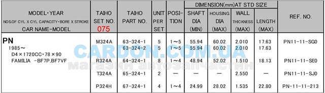 Вкладиші колінвалу, корінні, комплект, 3-й ремонт (+0,75) M324075 Taiho