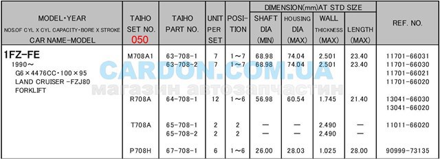 R708A050 Taiho Вкладиші коленвала, шатунні, комплект, 2-й ремонт (+0,50)