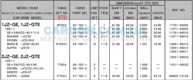 M702ASTD Taiho вкладиші колінвала, корінні, комплект, стандарт (std)