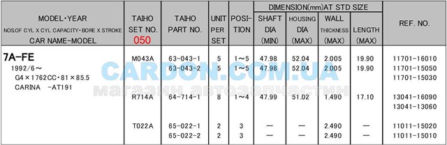 Вкладиші колінвала, шатунні, комплект, 2-й ремонт (+0,50) Taiho R714A050 ціна, від 8.87 USD