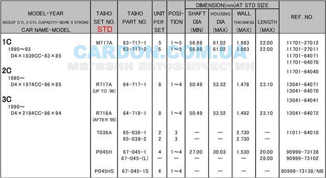 Вкладиші колінвала, шатунні, комплект, стандарт (STD) R718ASTD Taiho