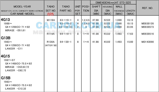 Вкладиші колінвала, шатунні, комплект, 1-й ремонт (+0,25) R130A025 Taiho