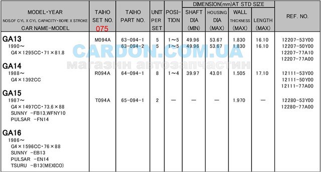  Вкладиші колінвалу, корінні, комплект, 3-й ремонт (+0,75) Nissan Almera 2