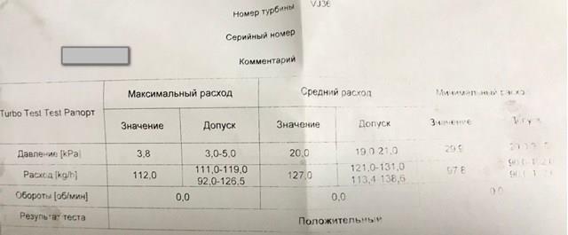 Турбокомпресор IHI VJ36