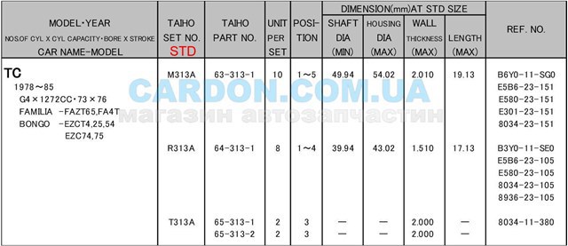  T313ASTD Taiho