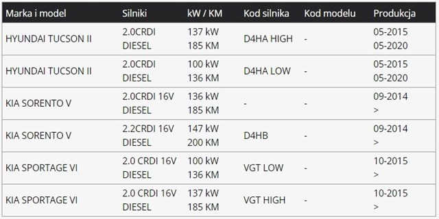  392202F600 Hyundai/Kia