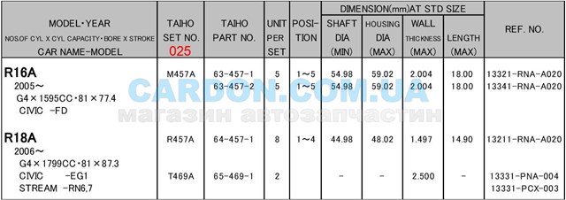 Вкладиші колінвала, шатунні, комплект, 1-й ремонт (+0,25) Taiho R457A025 ціна, від 9.17 USD