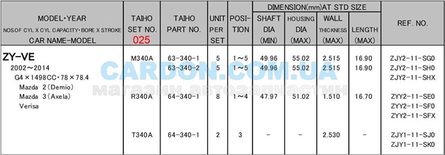 Вкладиші колінвала, шатунні, комплект, 1-й ремонт (+0,25) Taiho R340A025 ціна, від 11.77 USD
