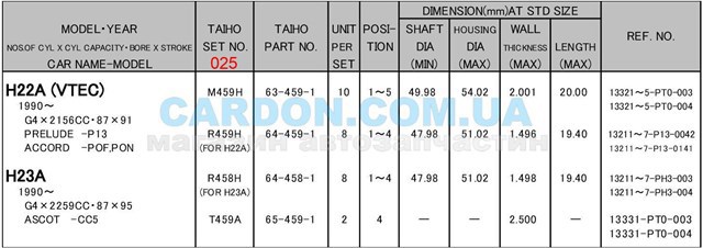 Купити R459H025 Taiho Вкладиші колінвала, шатунні, комплект, 1-й ремонт (+0,25)