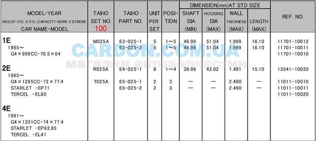 R025A100 Taiho вкладиші колінвалу, шатунні, комплект, 4-й ремонт (+1,00)