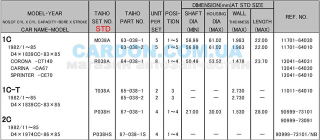 M038ASTD Taiho вкладиші колінвала, корінні, комплект, стандарт (std)