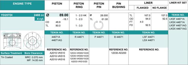 Поршень (комплект на мотор), 2-й ремонт (+0,50) 44671AG050 Teikin