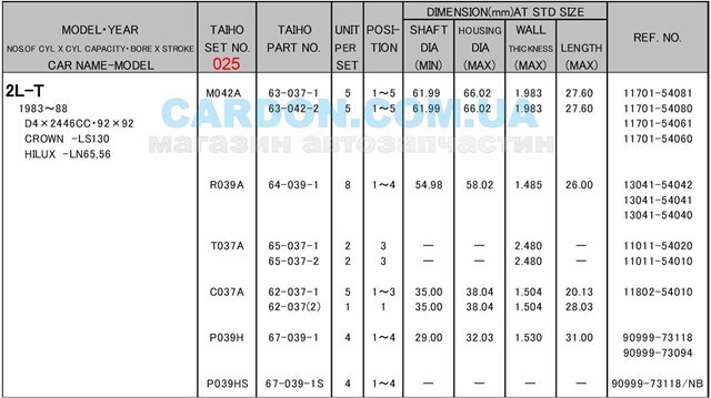 M042A025 Taiho Комплект підшипників ковзання коленвалу