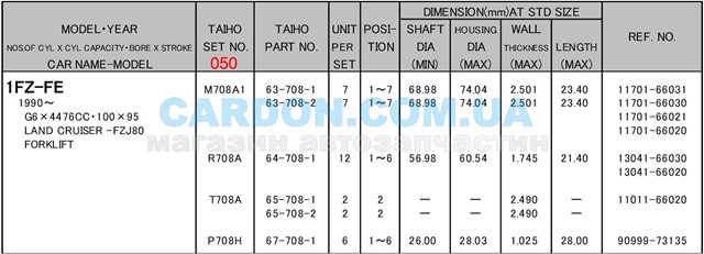 Купити R708A050 Taiho Вкладиші колінвала, шатунні, комплект, 2-й ремонт (+0,50)
