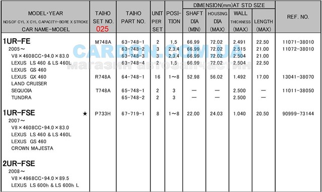M748A025 Taiho 