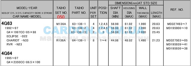 Купити R136A050 Taiho Вкладиші колінвала, шатунні, комплект, 2-й ремонт (+0,50)