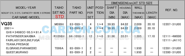 Купити R1058HSTD Taiho Вкладиші коленвала шатунні