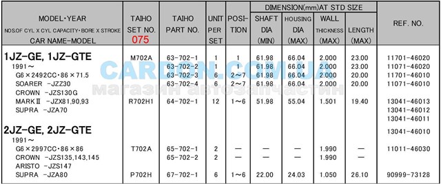 M702A075 Taiho вкладиші колінвалу, корінні, комплект, 3-й ремонт (+0,75)