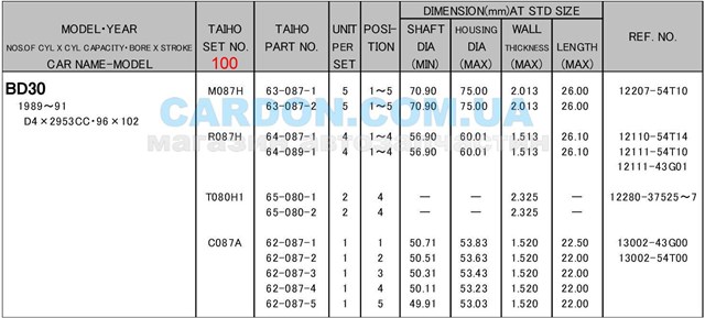 M087H100 Taiho вкладиші колінвалу, корінні, комплект, 4-й ремонт (+1,00)