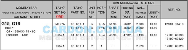 Вкладиші колінвала, корінні, комплект, 2-й ремонт (+0,50) Taiho M657A050 ціна, від 9.47 USD