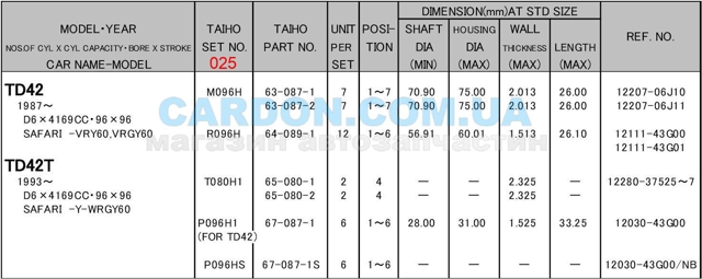  Вкладиші колінвала, корінні, комплект, 1-й ремонт (+0,25) Nissan Patrol 