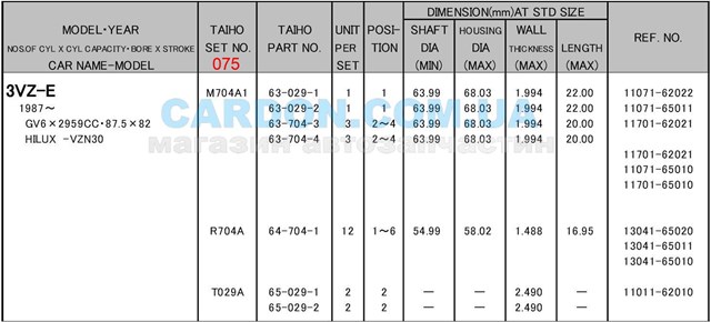 M704A1075 Taiho вкладиші колінвалу, корінні, комплект, 3-й ремонт (+0,75)