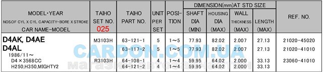 Вкладиші колінвала, шатунні, комплект, 1-й ремонт (+0,25) Taiho R3103H025 ціна, від 4.86 USD