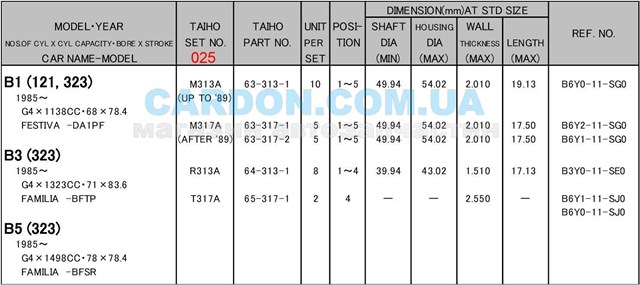 R313A025 Taiho Вкладиші коленвала, шатунні, комплект, 1-й ремонт (+0,25)