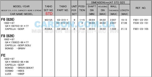 Купити R336ASTD Taiho Вкладиші коленвала шатунні