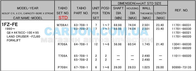  T708ASTD Taiho