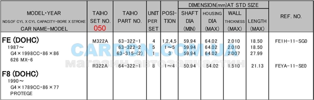 Вкладиші колінвала, шатунні, комплект, 2-й ремонт (+0,50) Taiho R322A050 ціна, від 5.26 USD