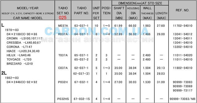 Вкладиші колінвала, корінні, комплект, 1-й ремонт (+0,25) M037A025 Taiho