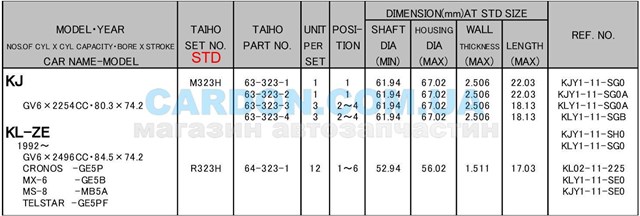 R323HSTD Taiho Підшипник шатуна