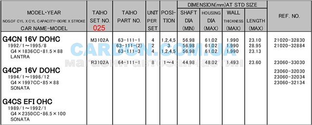  Taiho R3102A025 ціна, від 6.43 USD