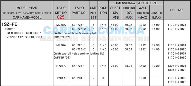  Вкладиші колінвала, шатунні, комплект, 1-й ремонт (+0,25) Daihatsu Sirion 