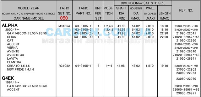 Вкладиші колінвала, шатунні, комплект, 2-й ремонт (+0,50) Taiho R3105A050 ціна, від 7.19 USD