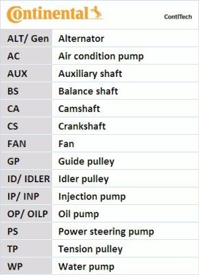 Комплект ГРМ Continental/Siemens CT910WP1 ціна, від 65.43 USD