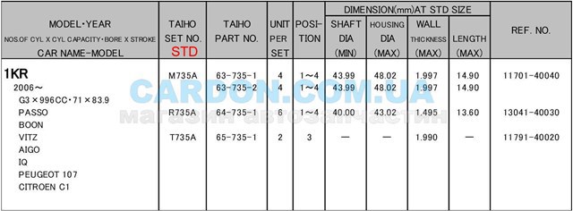  Півкільце підпірне (розбігу) колінвала, STD, комплект Toyota Yaris 